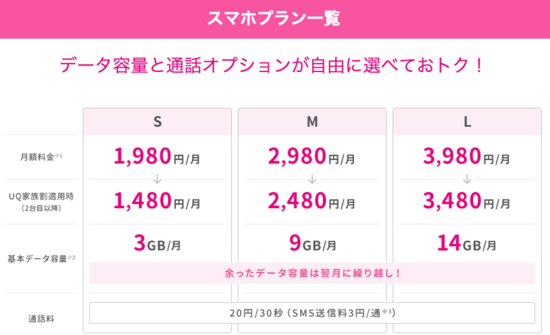 UQモバイル プラン料金